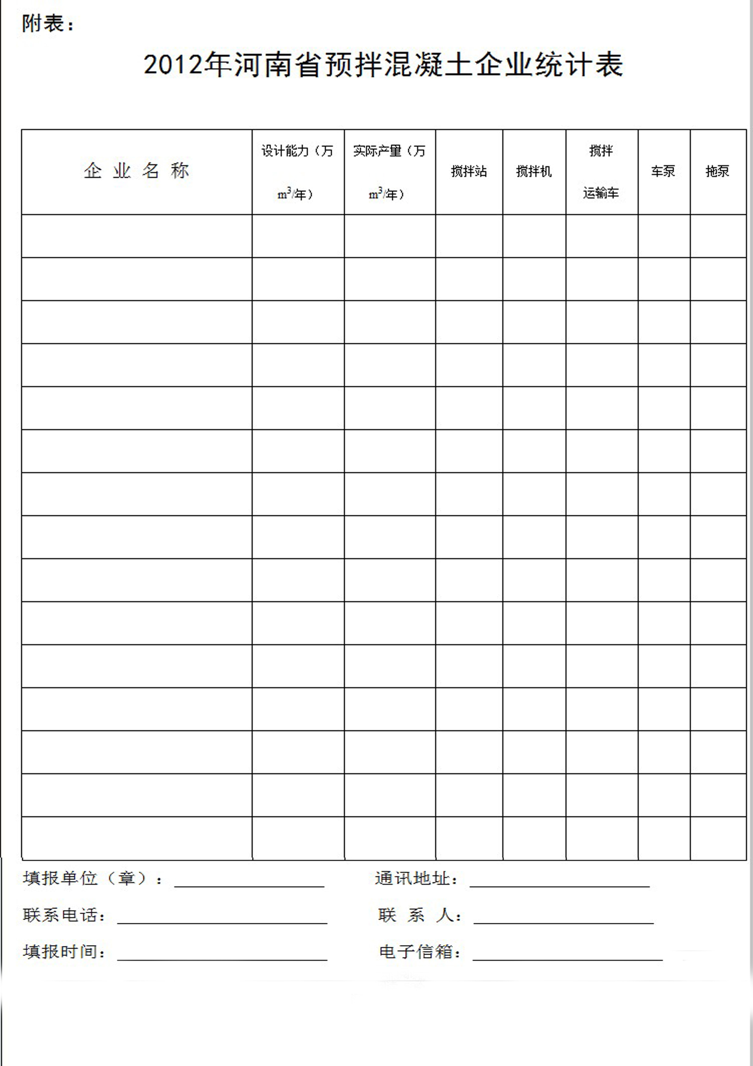 2012年河南省预拌混凝土企业统计表 